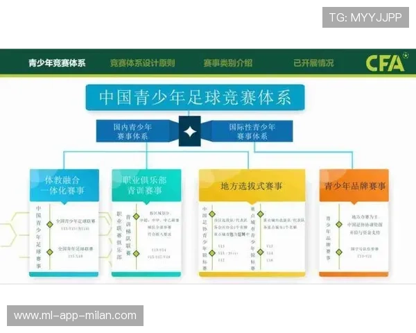 足球联赛完善青训球探与报名机制，2021足球青训招生联系方式